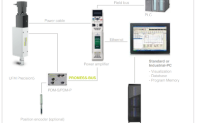 UFM Precision5